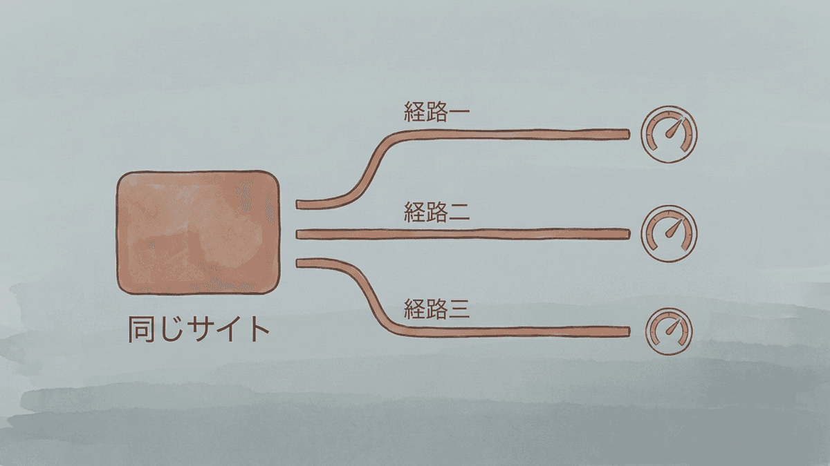 ツールごとに数値がずれる仕組み