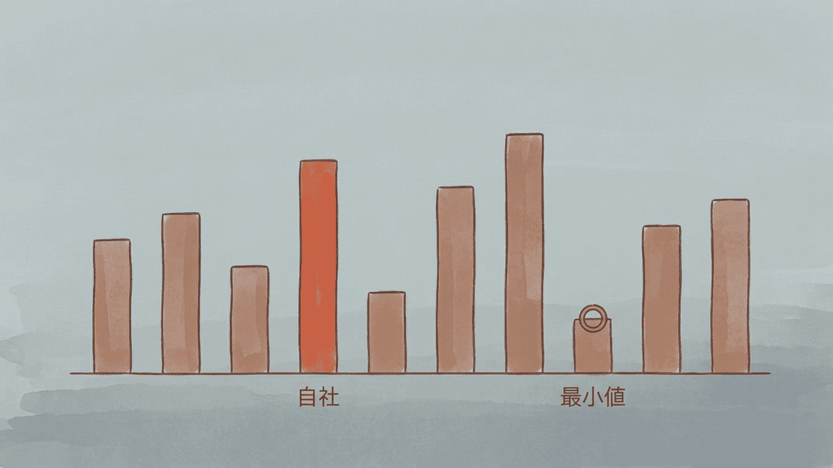 上位10件のDAと自社の位置