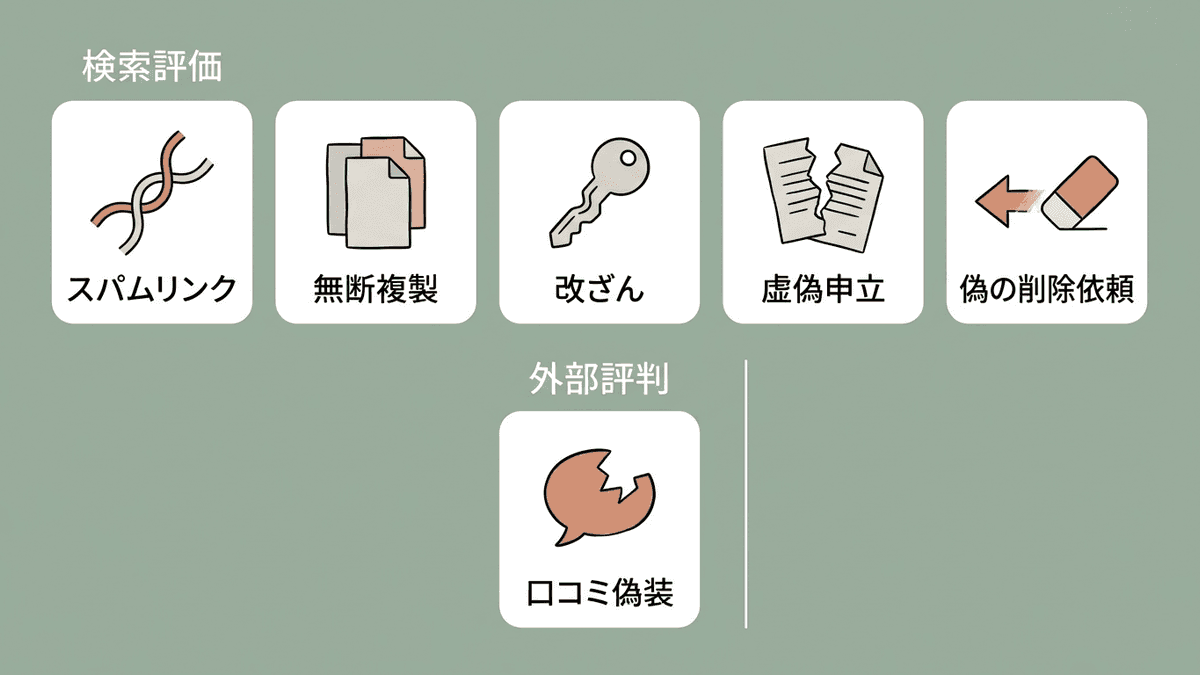 ネガティブSEOの主な手法6つを影響範囲で分類した図解