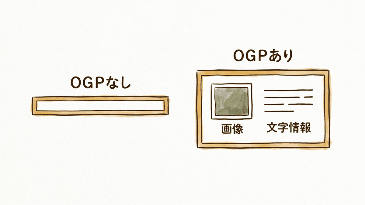 OGPを指定した場合と指定しない場合のカード表示の違い