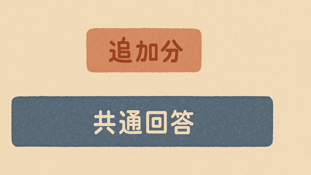 検索意図への回答と情報の追加分の関係を示す図解
