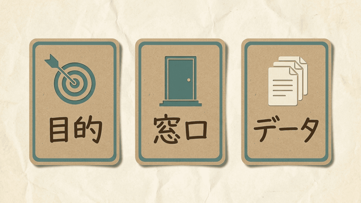 コンサル依頼前にそろえておきたい3点を示す図