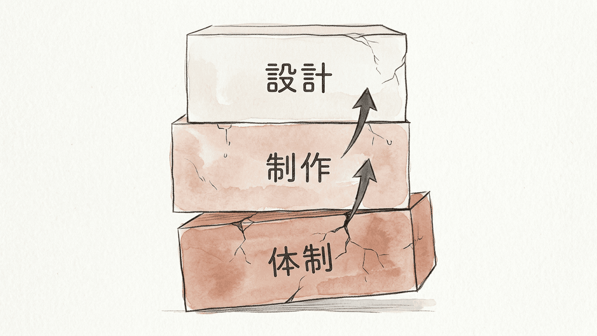 オウンドメディアの失敗を生む3層構造の図解