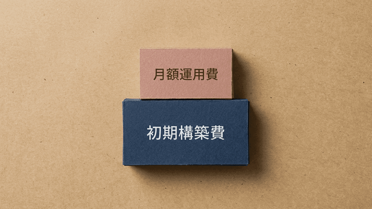 オウンドメディア制作費用の内訳を、初期構築費と月額運用費に分けて示した構造図