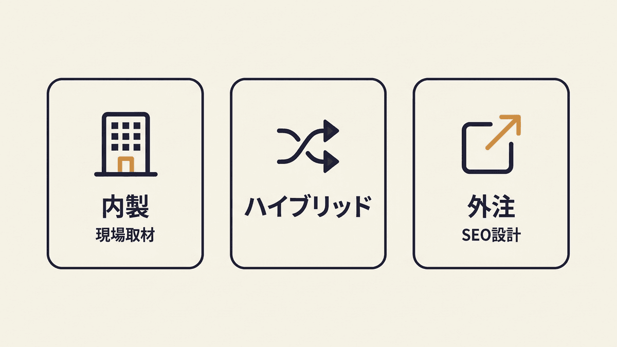 内製・外注・ハイブリッドの体制と役割分担を比較した図解