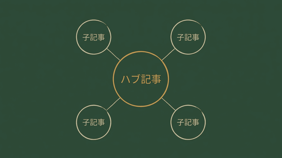 トピッククラスターの構造図