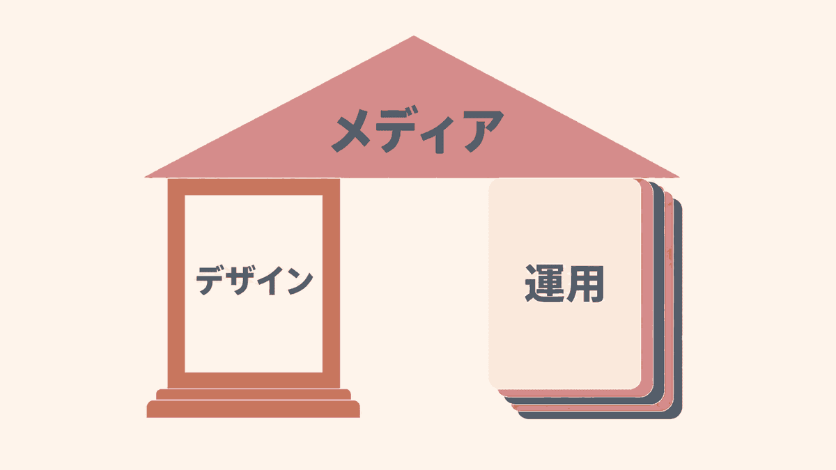 オウンドメディアの2種類のテンプレートを示す図