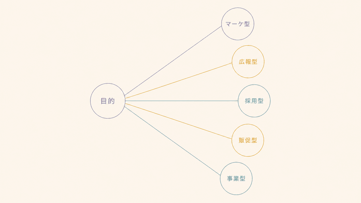 目的別に対応する主なコンテンツの一覧