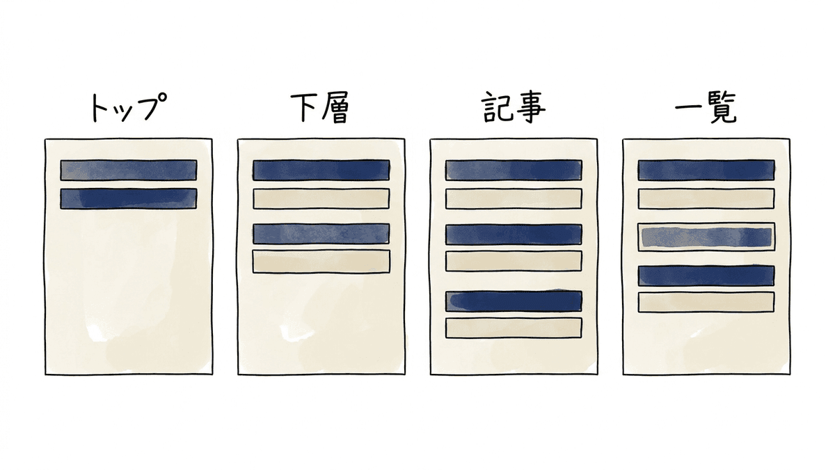ページ種別ごとのタイトル構成の違い