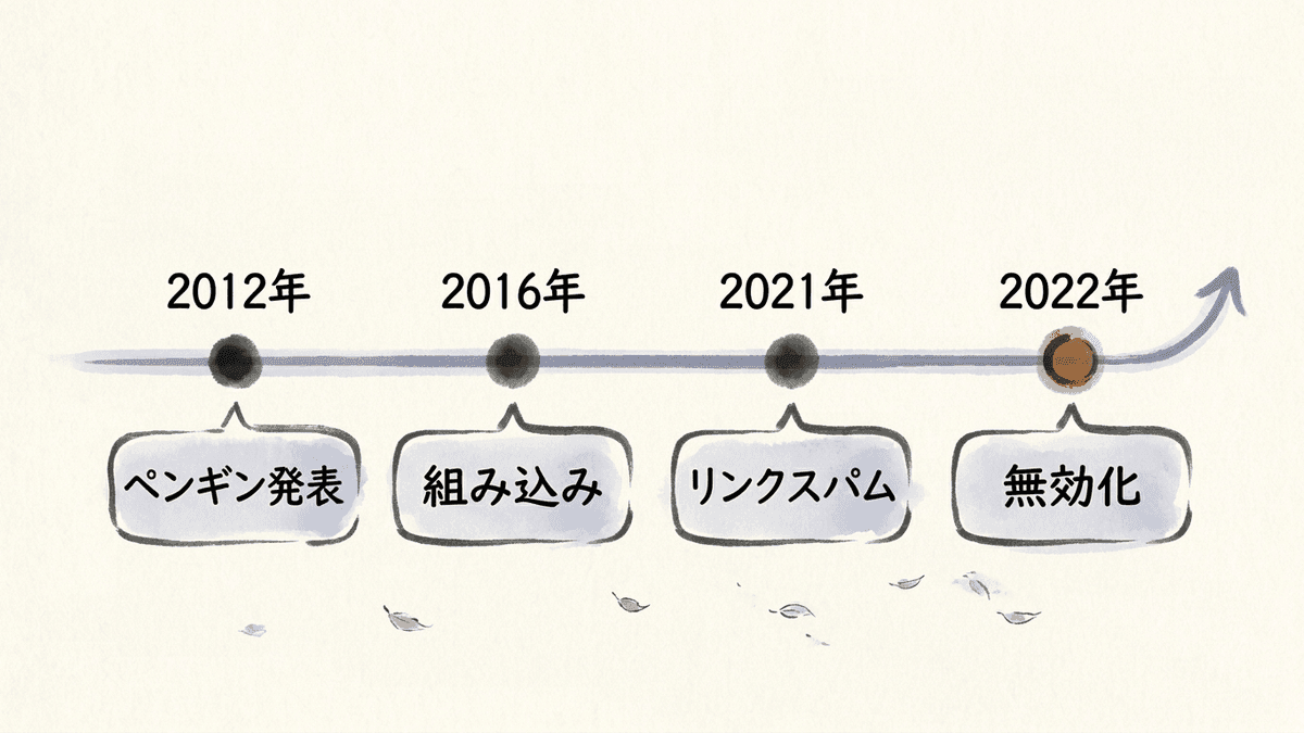 ペンギンアップデートの2012年から2022年までの流れを示した年表