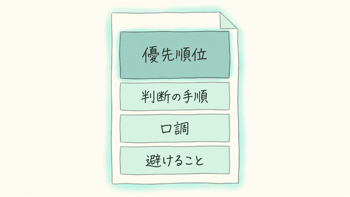 AIの人格設定に書く4つの項目の図