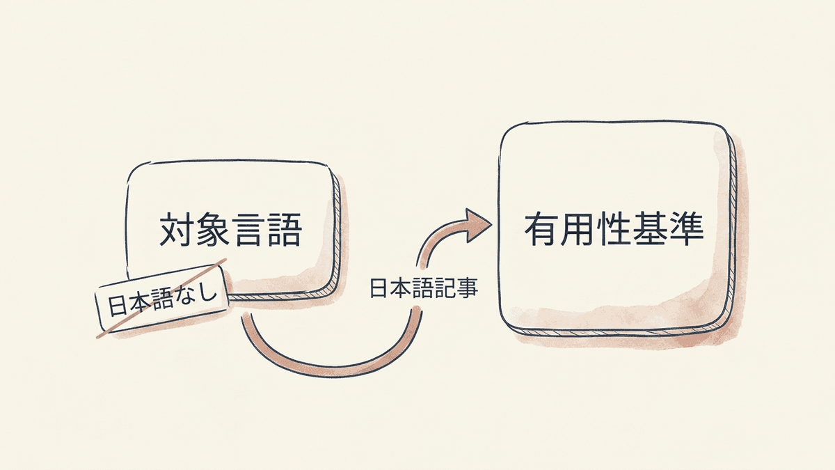 レビュー記事の評価で日本語圏に効く要素を整理した図