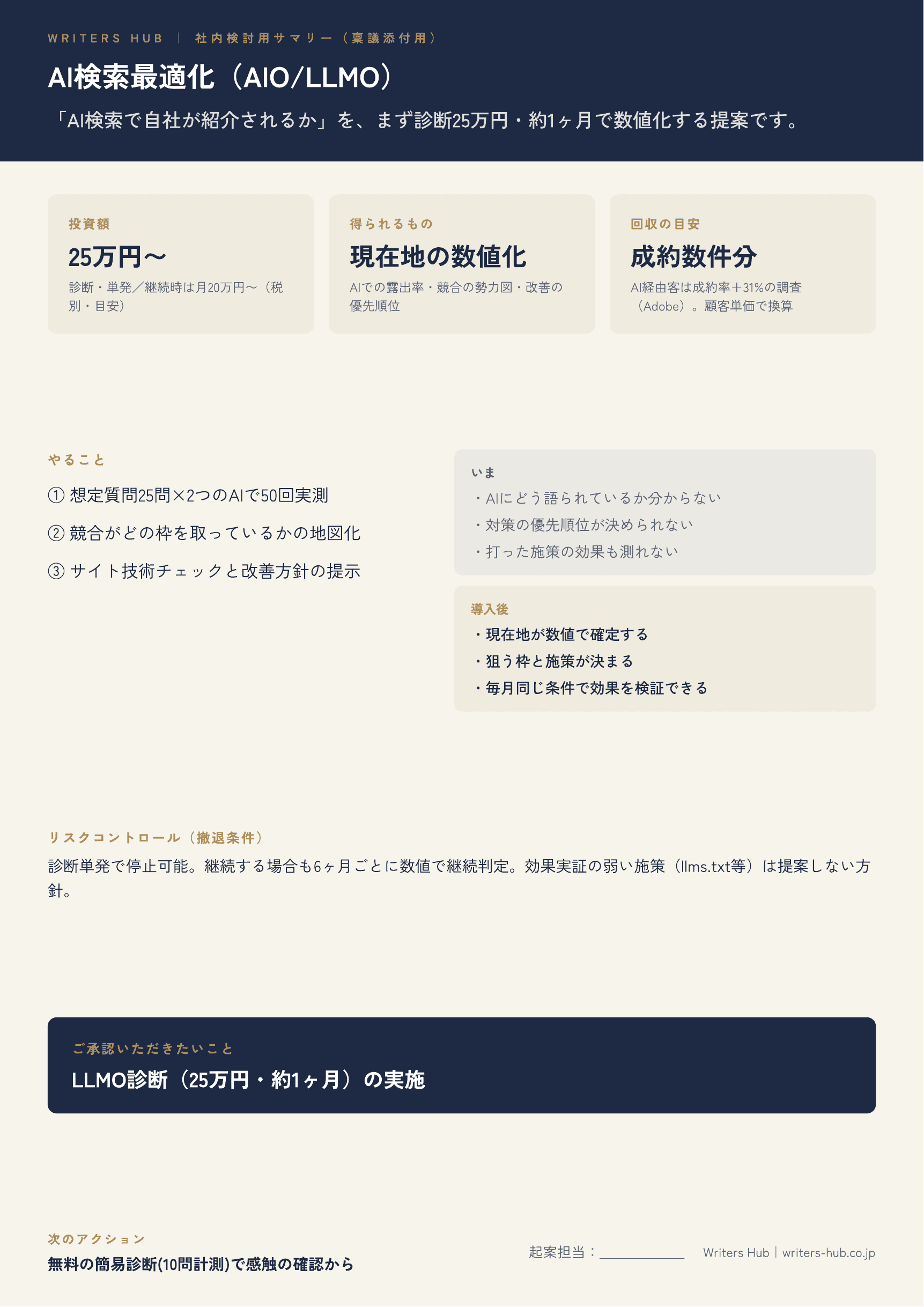 稟議サポートキット(A4サマリー7種+想定問答) プレビュー1