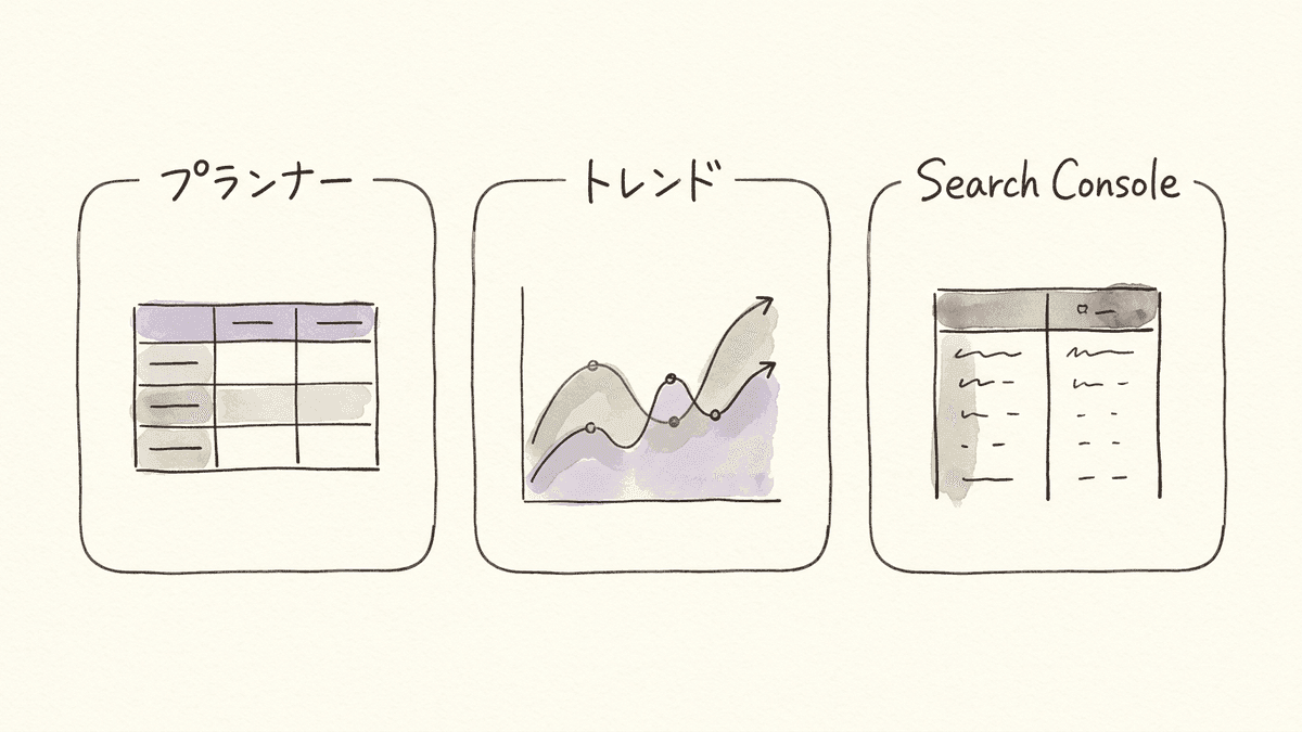 検索ボリュームを調べるGoogleの3つのツールが示す数字の違いを並べた図