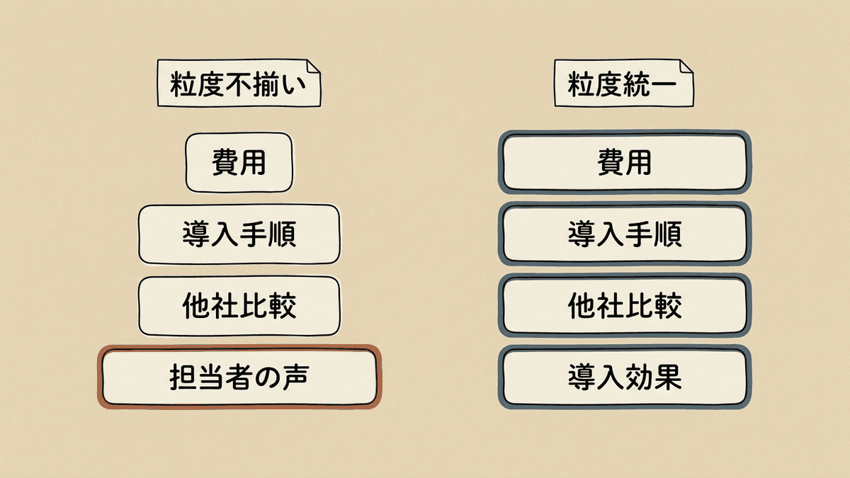 粒度が揃っていない見出し構成と、粒度を揃えた見出し構成を比較した図