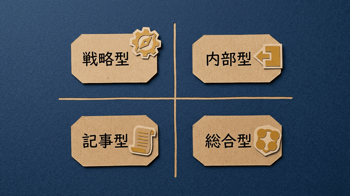 SEO会社の4タイプの位置づけ図