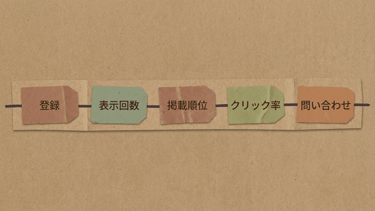段階ごとに確認する指標が切り替わることを示した図