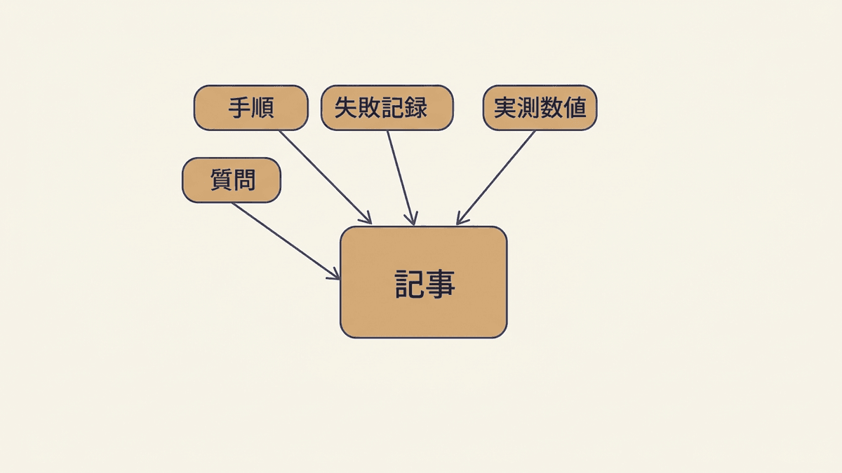 自社にある一次情報の探し方