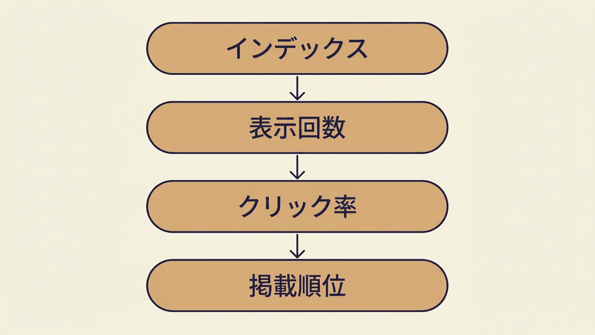 順位がつかないときの確認順序