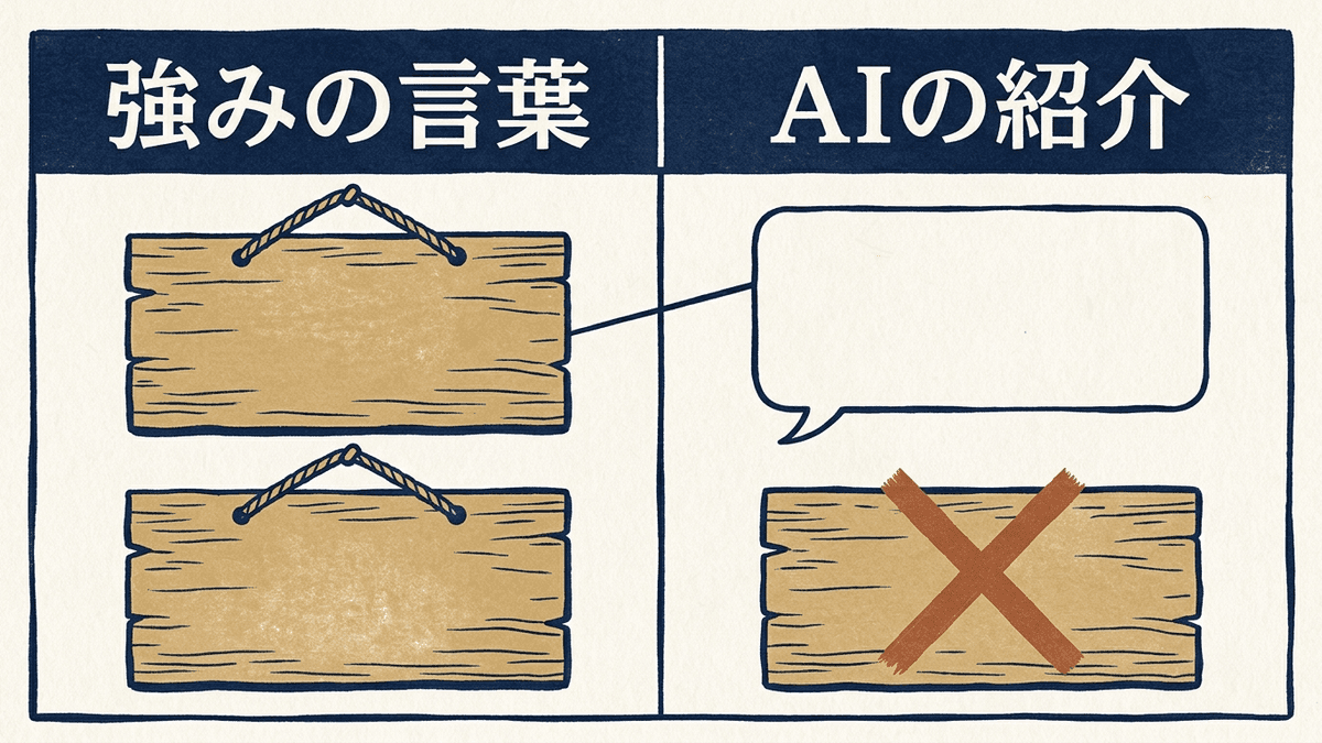 覚えてほしい言葉とAIの紹介の言葉を見比べる図