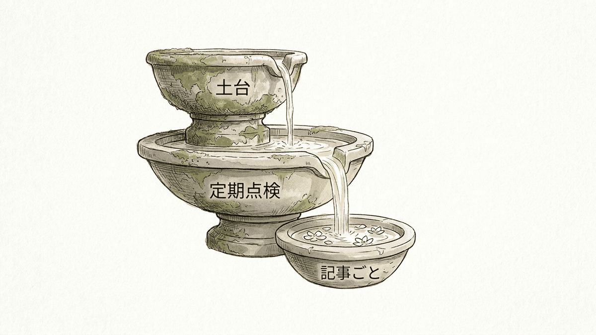 SEOのチェック項目を3つの頻度に分けた図