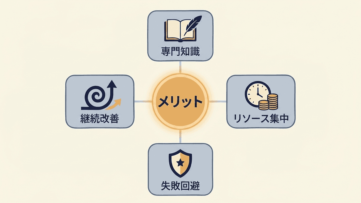 SEO会社に依頼して得られる主なメリットの全体像