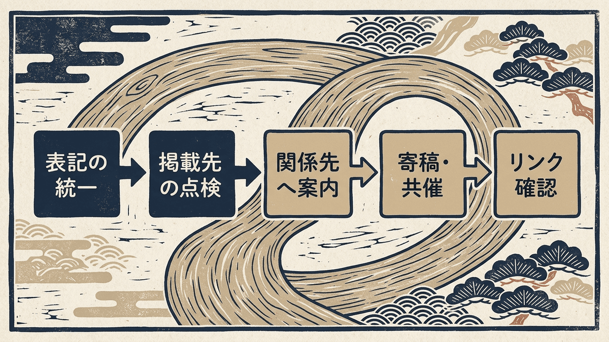 外部対策を始める5つの手順の流れ図
