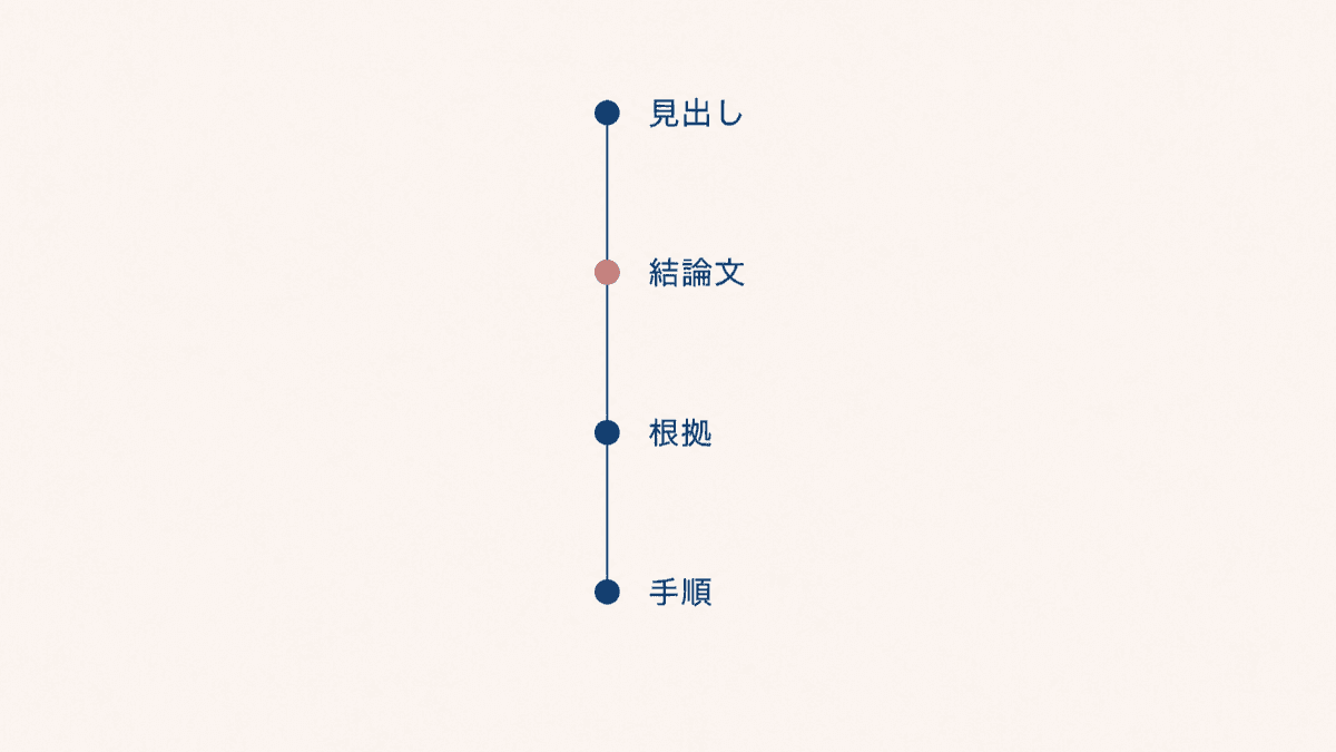見出しと直下の一文の関係を示した図
