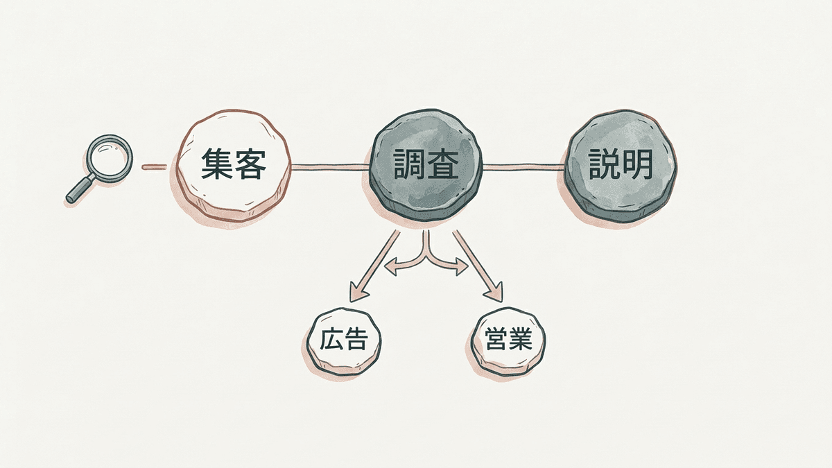 マーケティングにおけるSEOの3つの役割
