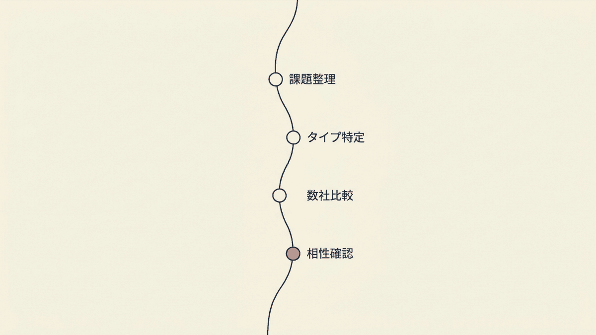 自社の課題からSEOの依頼先を逆算して選ぶまでの判断フロー