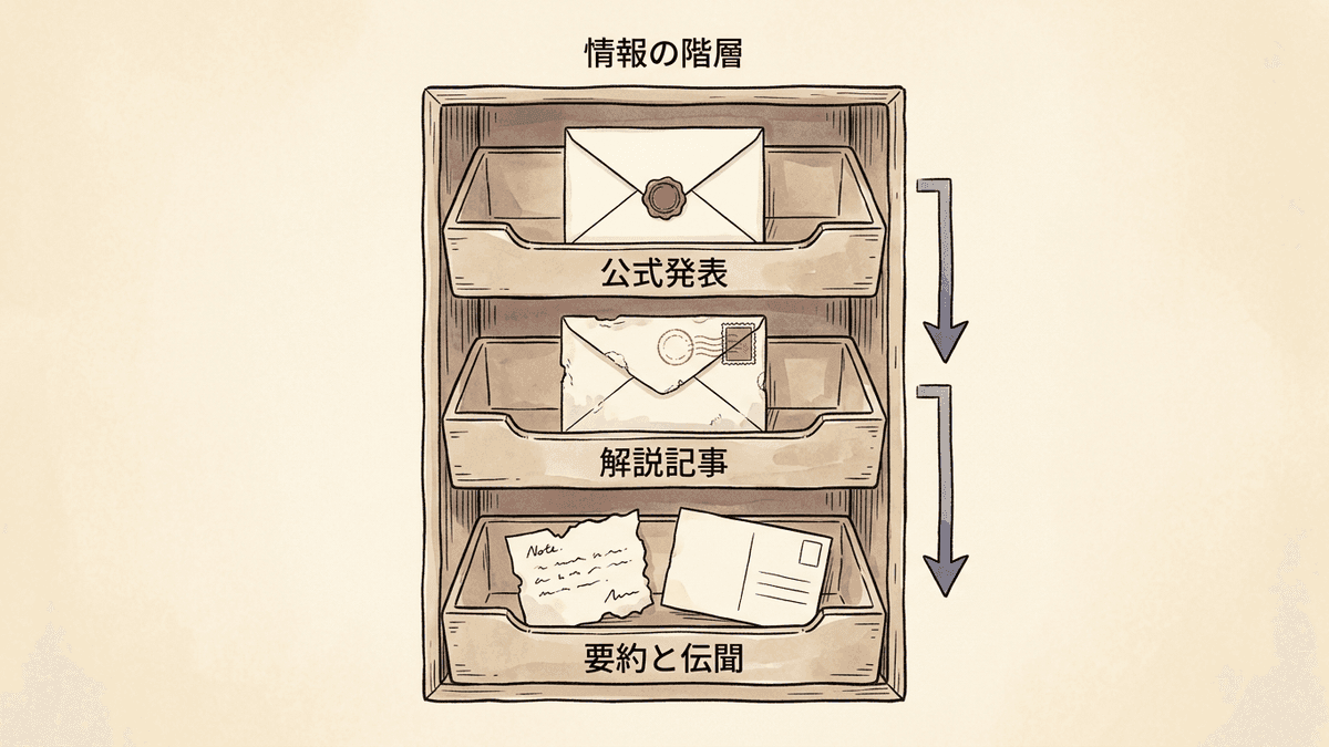 SEO情報の3つの階層を示した図
