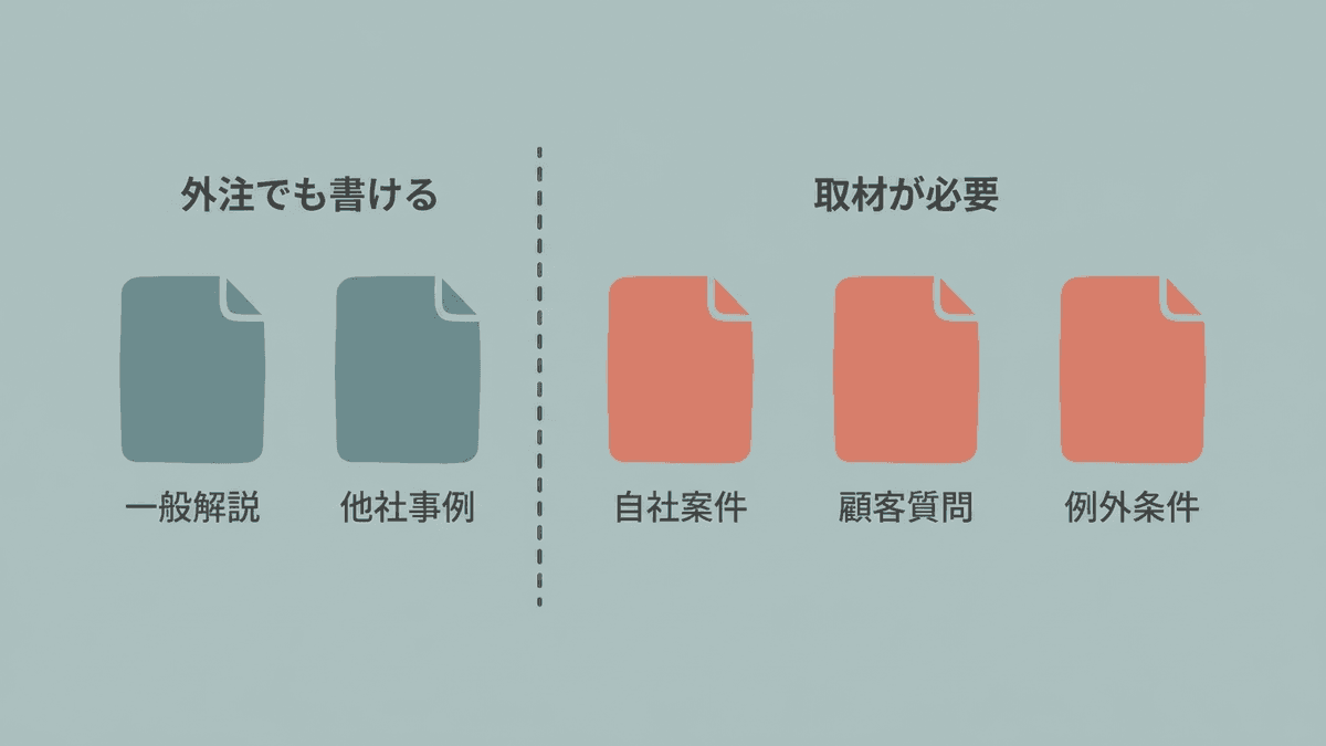 外注と社内で書ける記事の範囲を比べた図