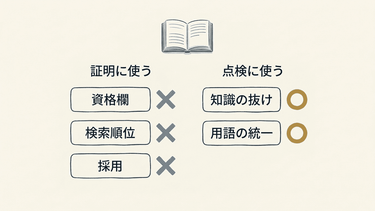 SEO検定を能力の証明に使う場合と、知識の点検に使う場合の違いを示す図