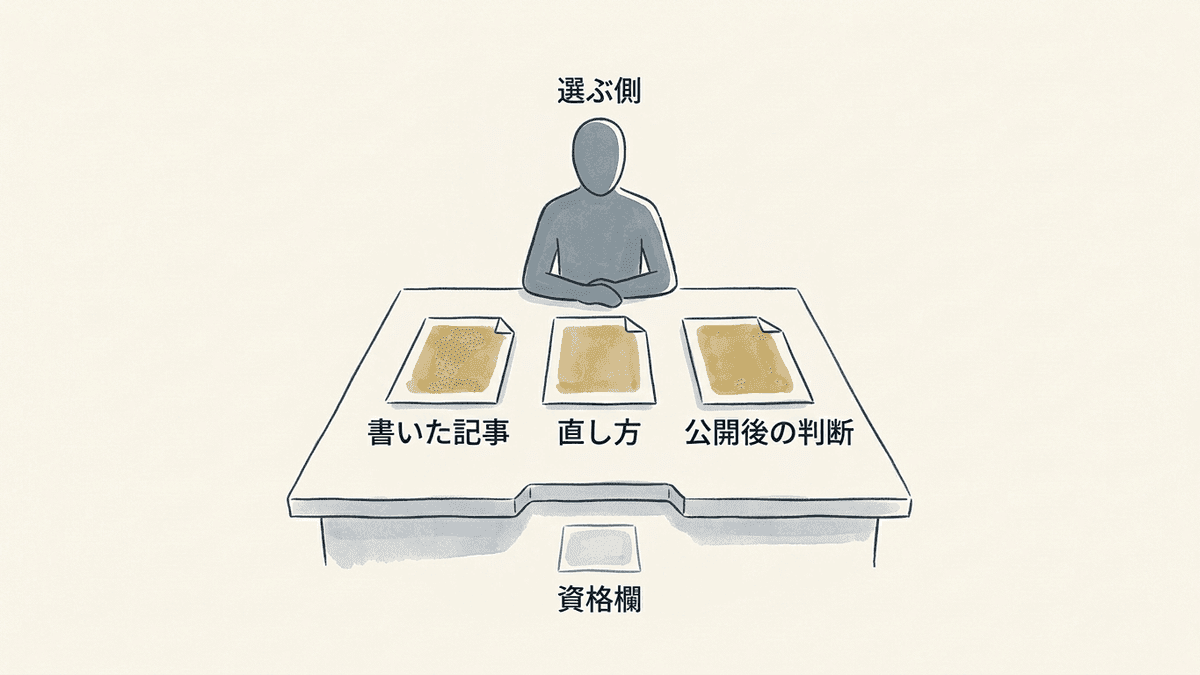発注側や採用側が確かめる3つの材料を示す図