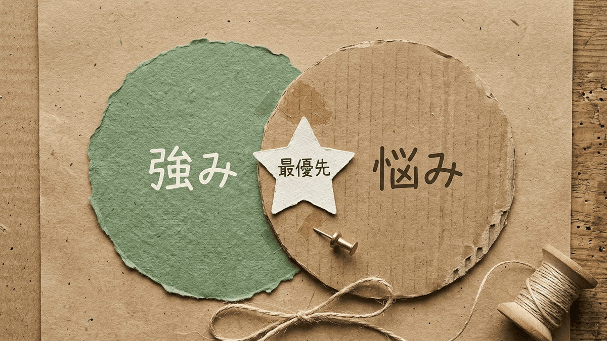 強みと悩みの交差点から着手する考え方を示したベン図