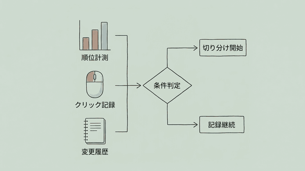 順位変動に備える記録と調査開始の流れ