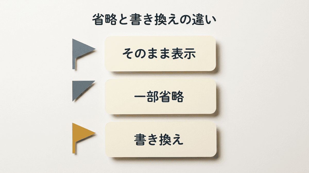 省略と書き換えの違い