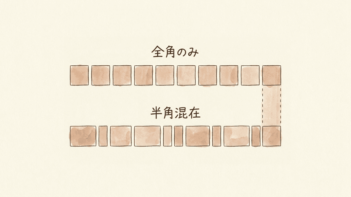全角のみのタイトルと半角英数字が混ざったタイトルの表示幅の違い