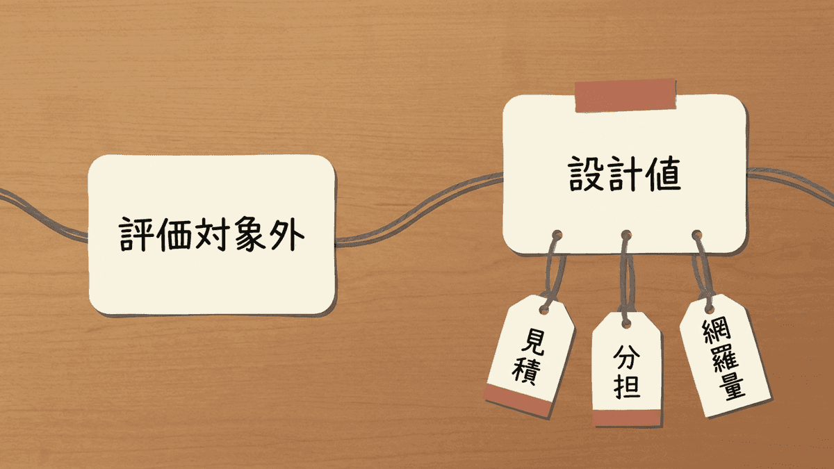 文字数が持つ二つの役割を分けて示した図
