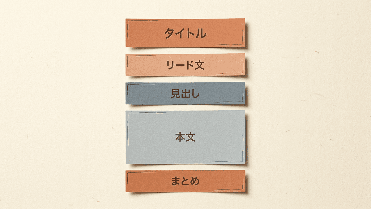 SEO記事の構成要素を上から順に並べた図