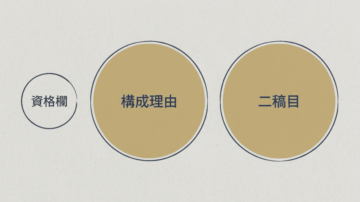 発注側がライターを評価する三つの材料を示した図