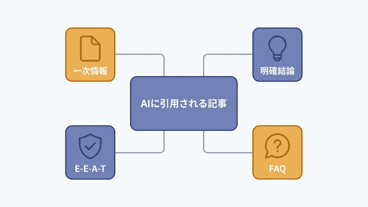 AIによる概要に引用されやすいコンテンツの条件