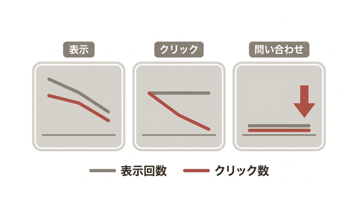 減った段階ごとの数字の動き方を並べた図