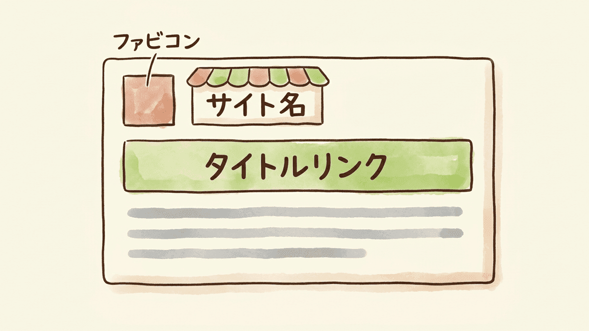 検索結果の1件に出るファビコン、サイト名、タイトルリンクの位置