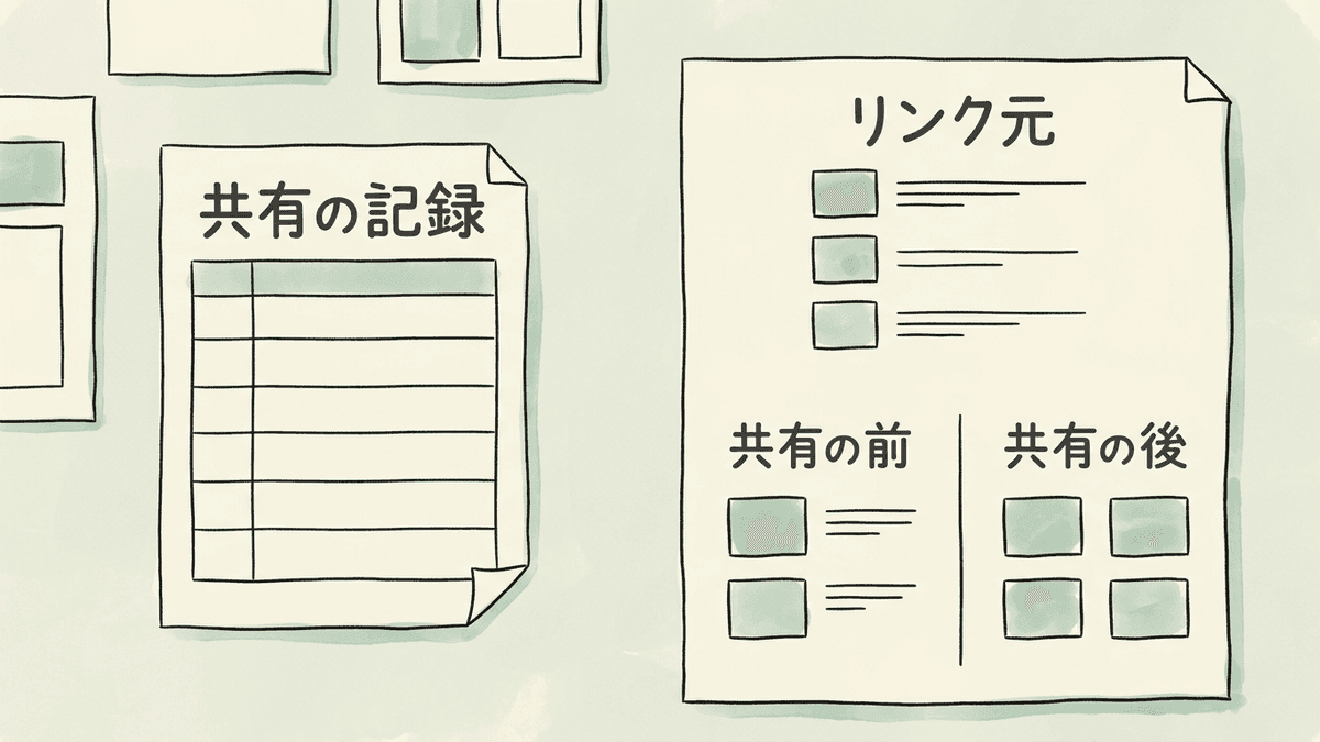 SNSで共有した日を書いた表と、Search Consoleで記事にリンクしているサイトの一覧を並べ、共有の前と後でサイトの数を比べた図