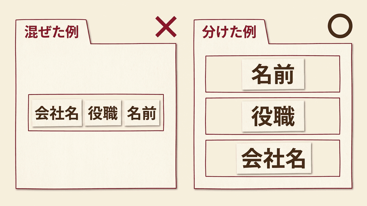 author.nameに会社名と役職と名前をまとめて書いた例と、名前・役職・会社名を別の項目に分けた例を並べた図