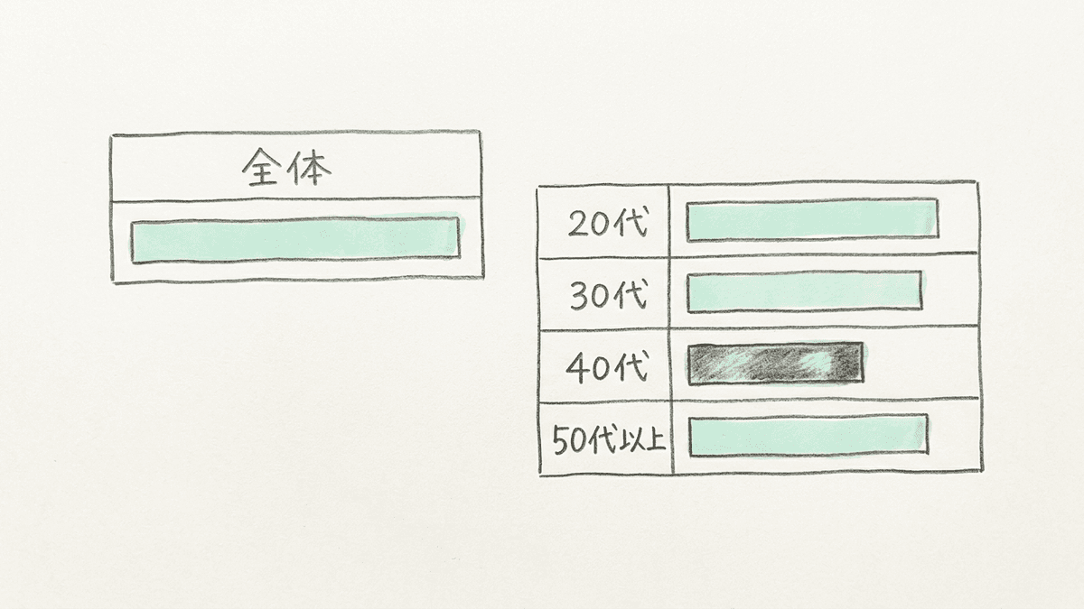 単純集計とクロス集計の違いを示した表の図