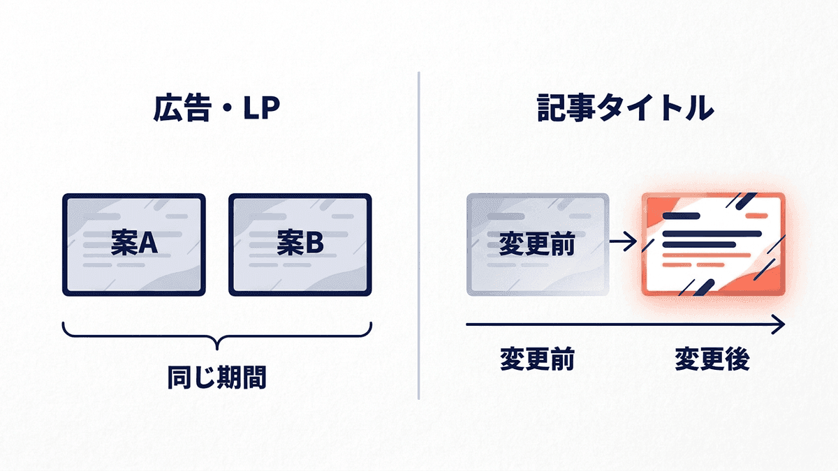 広告やLPのABテストと、記事タイトルのABテストの比べ方の違い