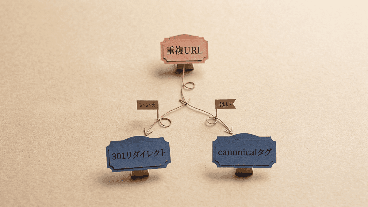 重複URLを残す必要があるかどうかで、301リダイレクトとcanonicalタグのどちらを使うかを分ける図
