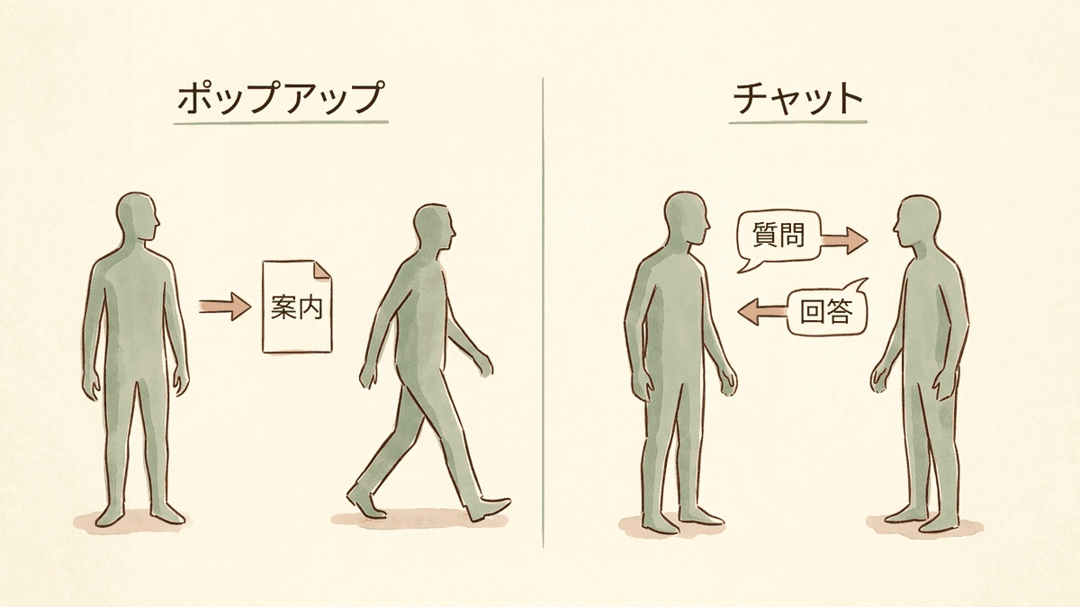 ポップアップとチャットの違いを示す比較図